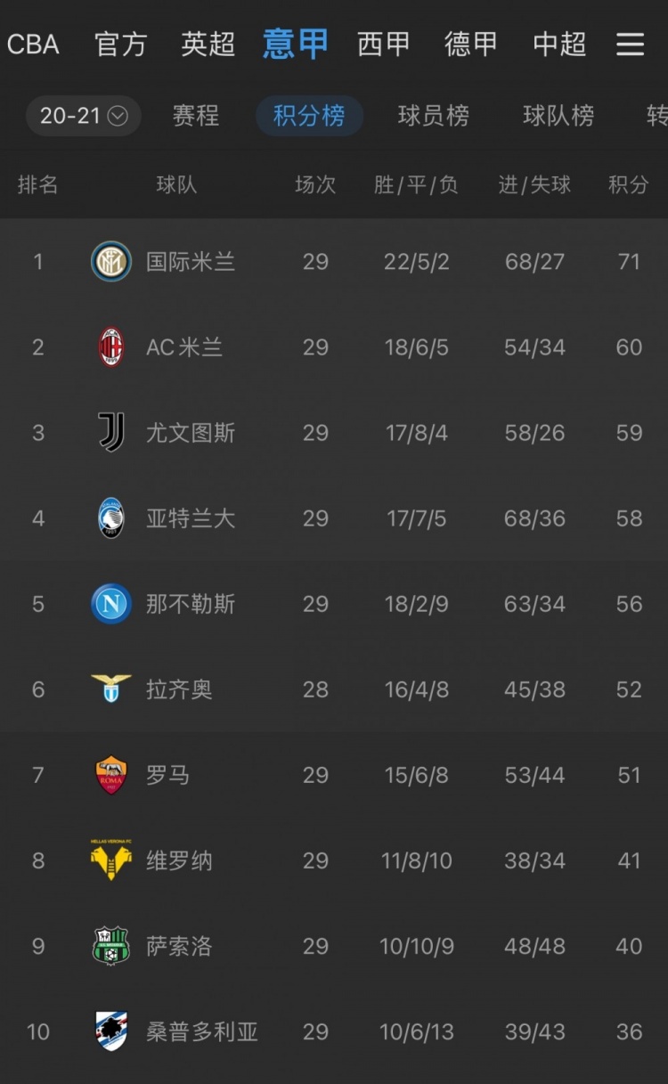 尤文图斯客场大胜，继续领跑积分榜的简单介绍