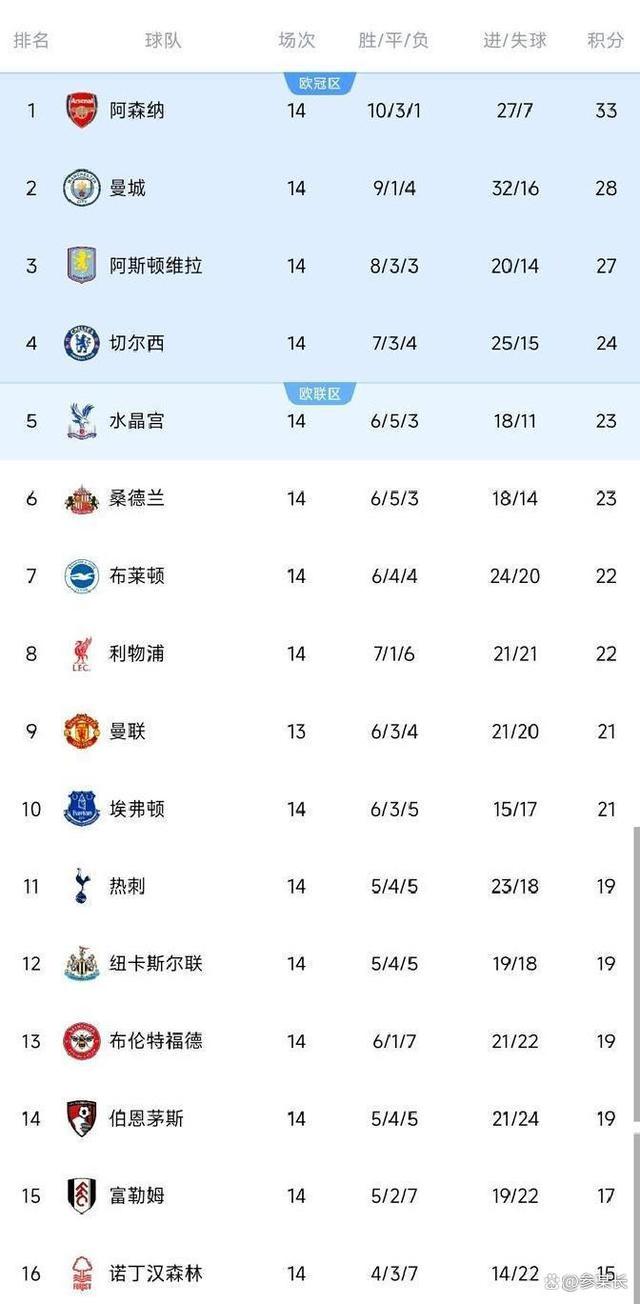 切尔西客场凭借一球险胜，保持榜首位置